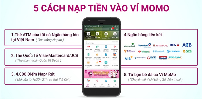 5 cách nạp tiền vào ví MoMo tại Thabet999