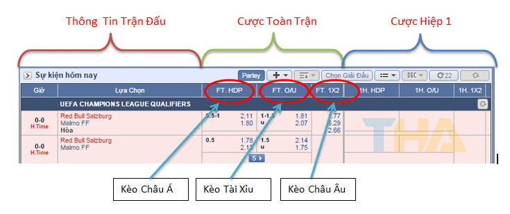 Các loại kèo bóng đá phổ biến