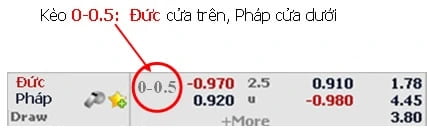 Kèo bóng đá châu Á - kèo đồng banh nửa trái