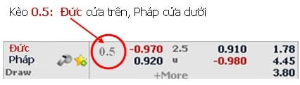 Kèo bóng đá châu Á - kèo chấp nửa trái