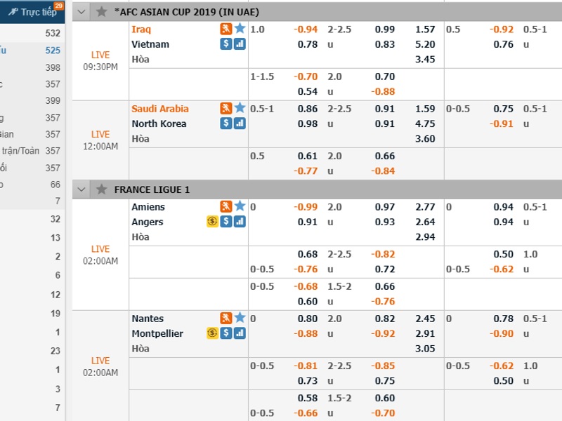 Bảng kèo bóng đá từ nhà cái