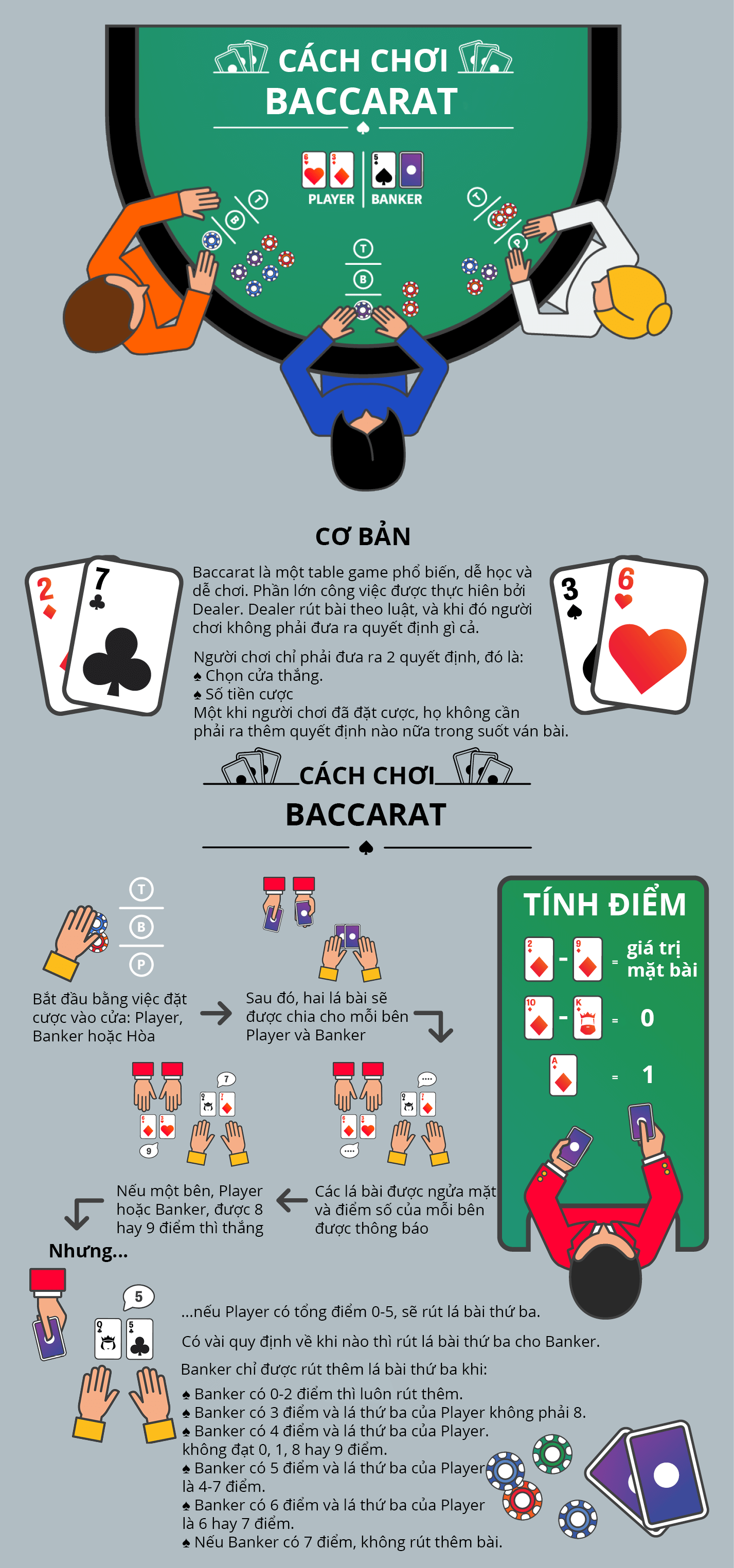 Cách chơi baccarat từ a-z