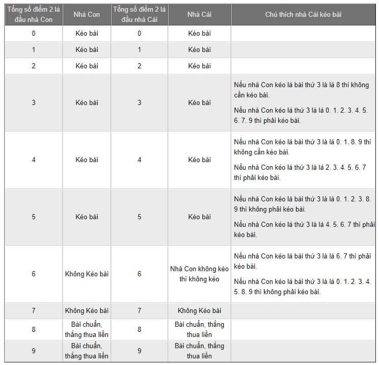 hướng dẫn chơi baccarat
