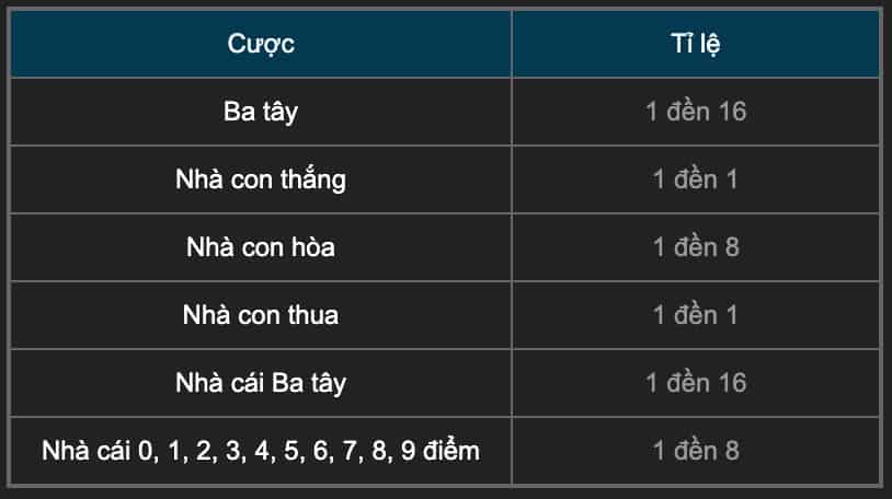 bảng ỷ lệ bài ba tây 