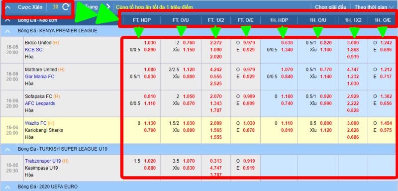 Các loại cược xiên ở nhà cái Thabet