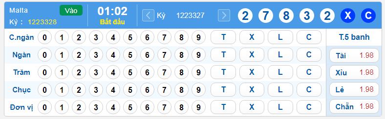 cách chơi xổ số 1m toàn tập thabet