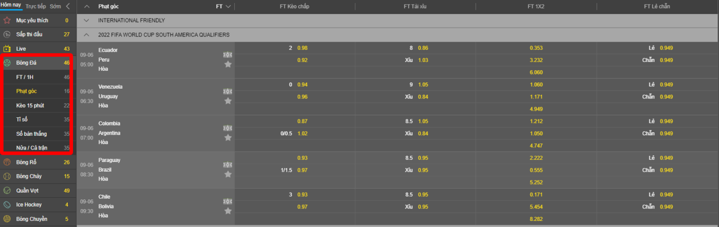 Nhiều người chơi kèo châu Á vì muốn an toàn, linh hoạt trong các mức cược