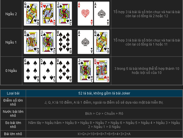 cách tính điểm ngầu hầm