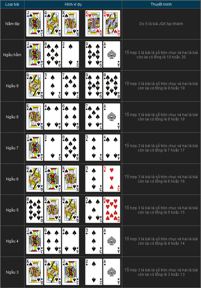 cách tính điểm ngầu hầm