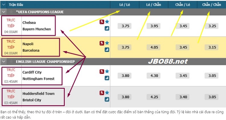 Các kiểu kèo chẵn lẻ tại nhà cái Thabet