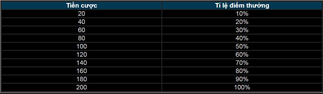 cách chơi game 5pk 3d thabet88