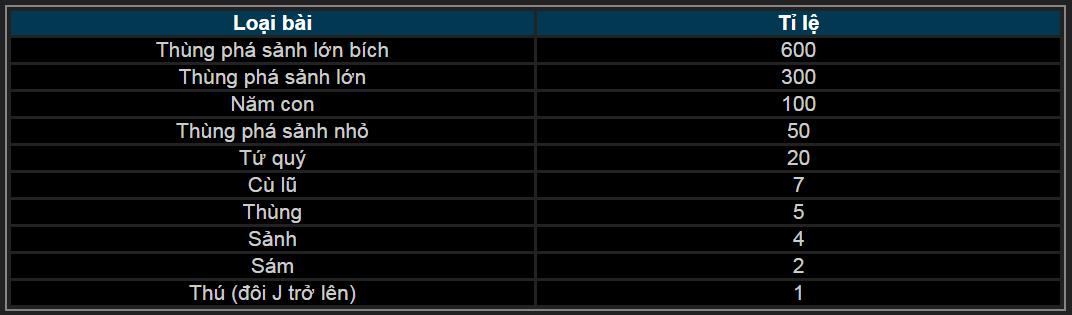 cách chơi game 5pk 3d thabet88