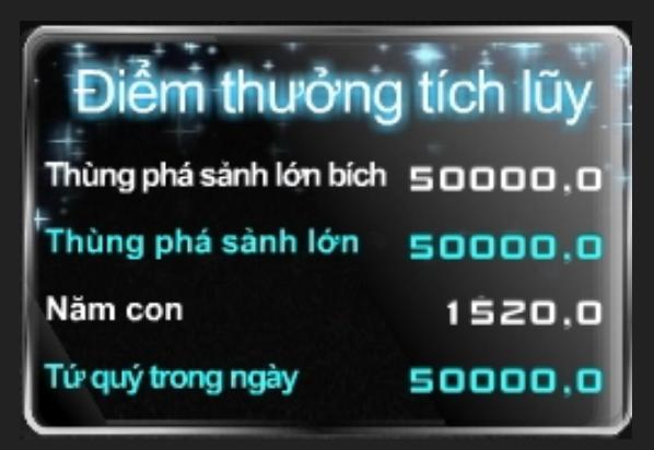 Điểm thưởng game 5pk 3d thabet88