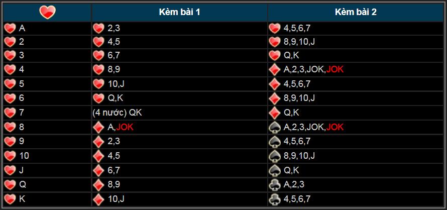 cách chơi game 7PK thabet88