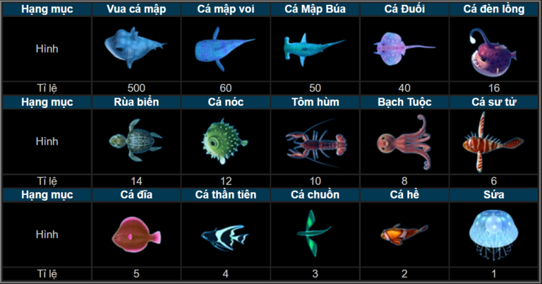 game bắn cá tại nhà cái thabet