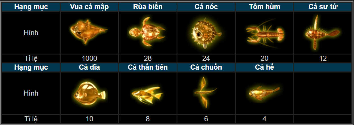 game bắn cá tại nhà cái thabet