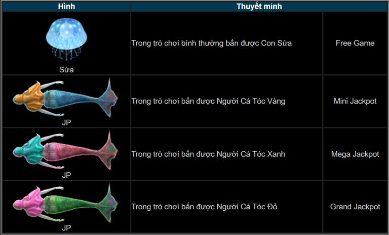 game bắn cá tại nhà cái thabet