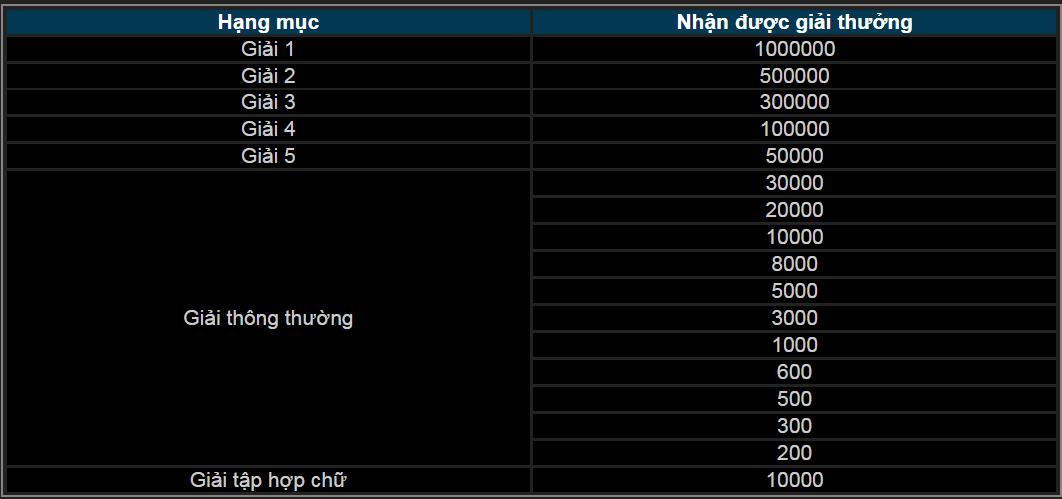 Cách chơi Ngũ phúc lâm môn Thabet88