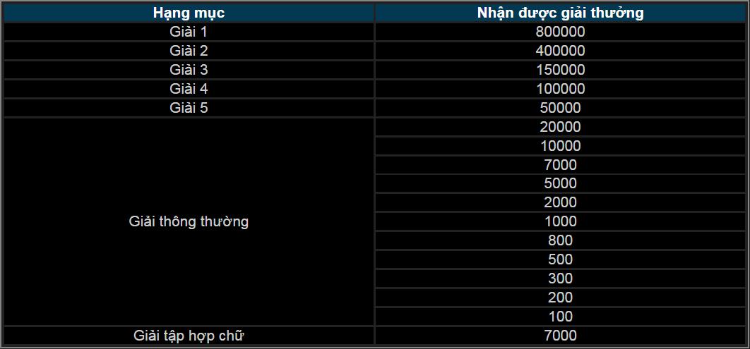 Cách chơi Ngũ phúc lâm môn Thabet88