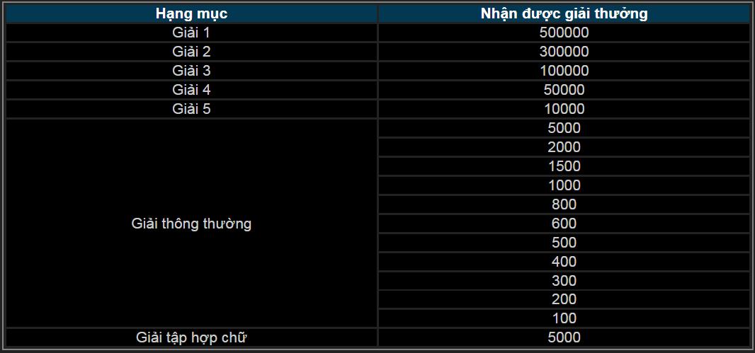 Cách chơi Ngũ phúc lâm môn Thabet88