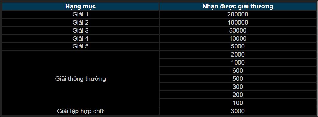 Cách chơi Ngũ phúc lâm môn Thabet88