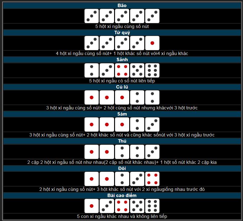 Tính điểm xúc xắc tố