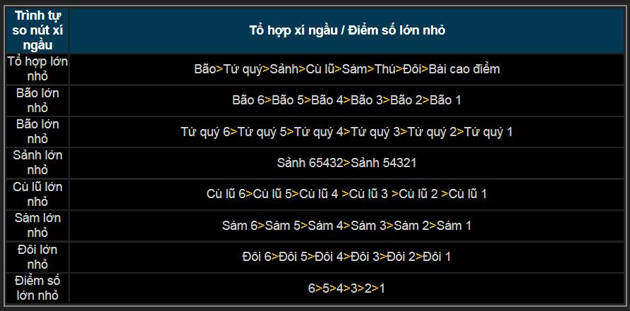 cách chơi xúc xắc tố tại Thabet88