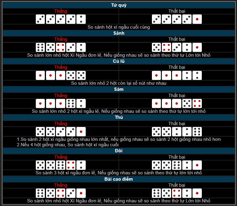 cách chơi xúc xắc tố tại Thabet88