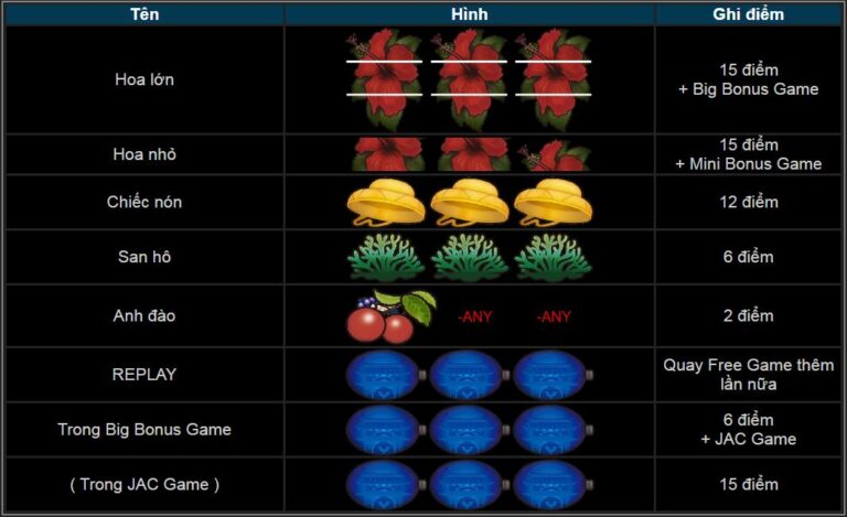 Chơi game hoa phù tang tại Thabet88