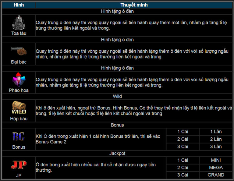 Chơi game Chuyến tàu danh giá Thabet88