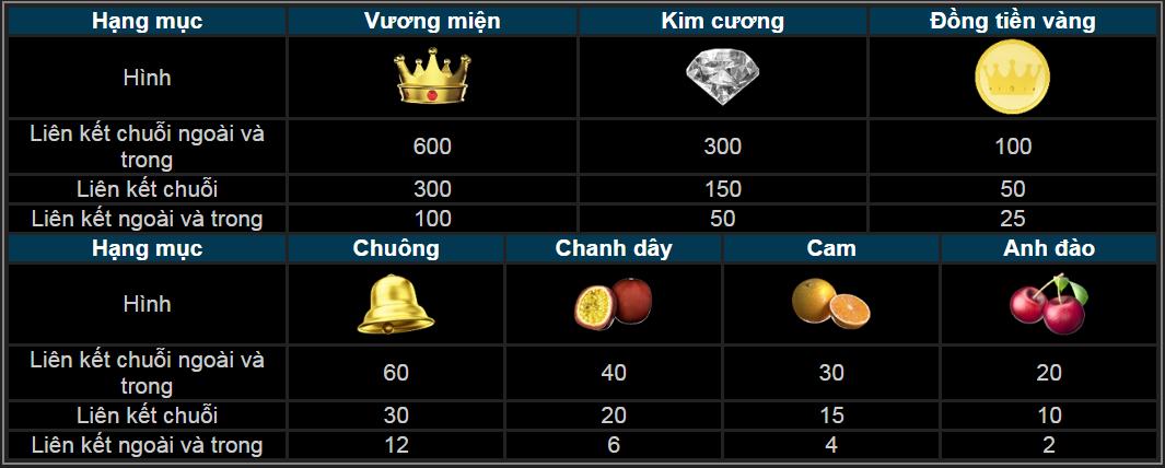 Chơi game Chuyến tàu danh giá Thabet88