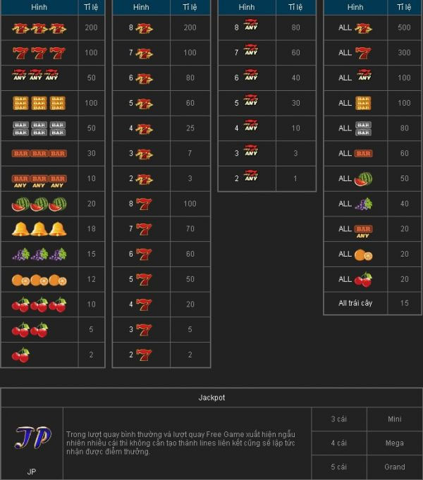 Chơi Bar trái cây - tỷ lệ đền