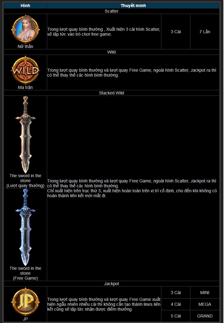 cách chơi the sword in the stone thabet88