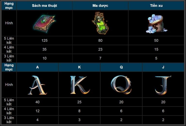 Chơi truyền thuyết rồng slot game 3D Thabet88