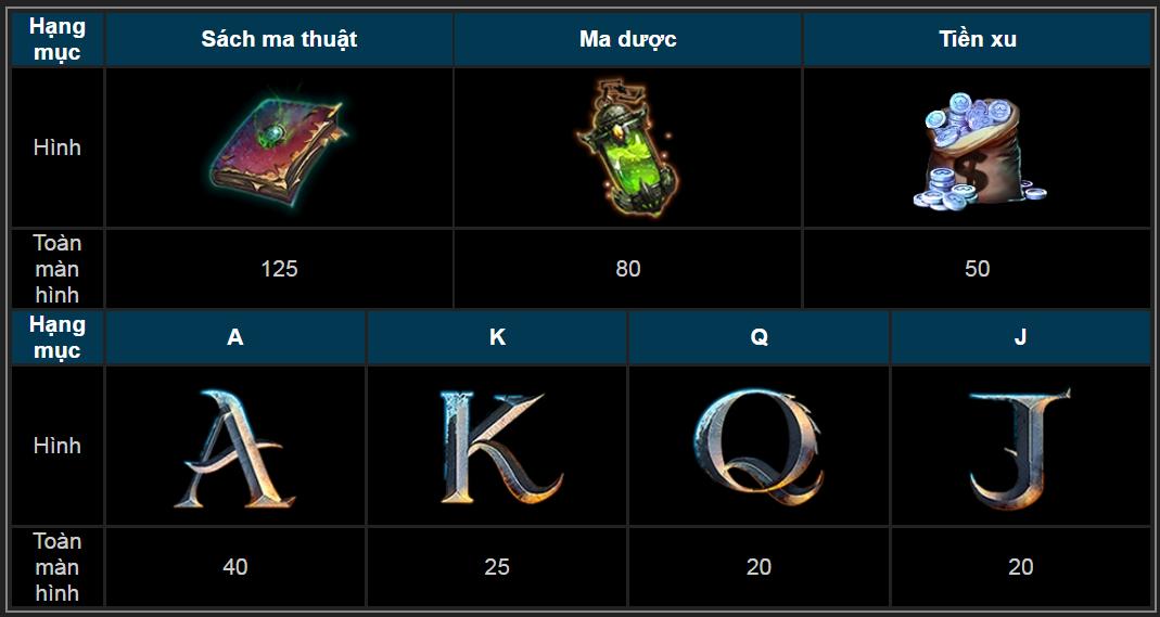 Chơi truyền thuyết rồng slot game 3D Thabet88