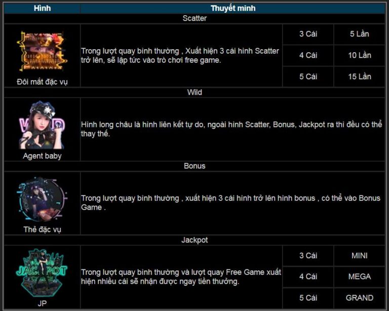 Quay hũ trúng thưởng với game Thabet88 Agent Baby Quay hũ trúng thưởng với game Thabet88 Agent Baby