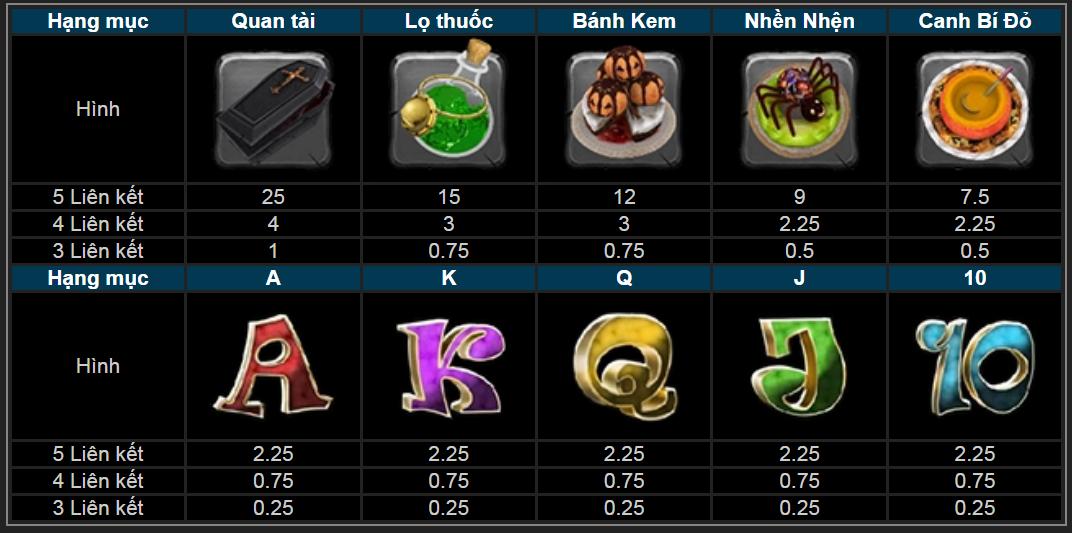 Chơi game slot Thabet88 Halloween cực hay