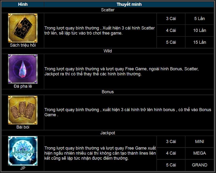 Chơi game Phù thủy Tia tại Thabet88