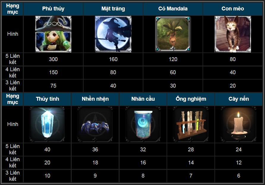 Chơi game Phù thủy Tia tại Thabet88