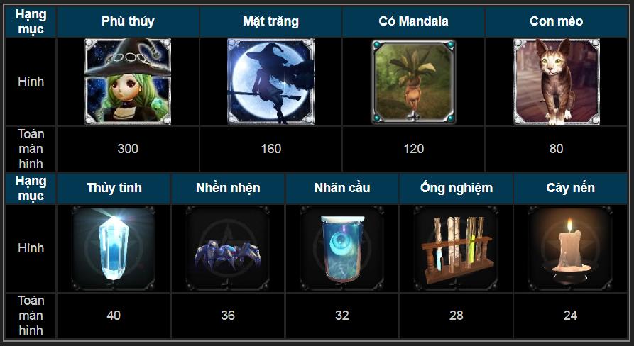 Chơi game Phù thủy Tia tại Thabet88