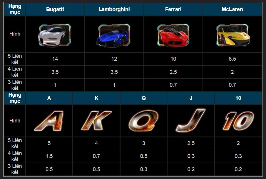 Quay hũ Đua xe đường phố Thabet88