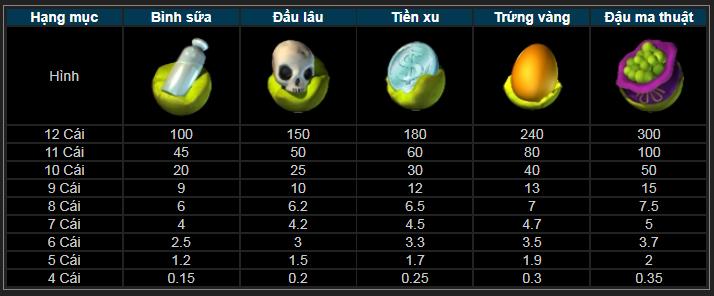 Game slot 3D Thabet88 Jack and the Beanstalk