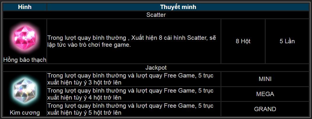 Game Bảo vật Ai Cập Thabet88