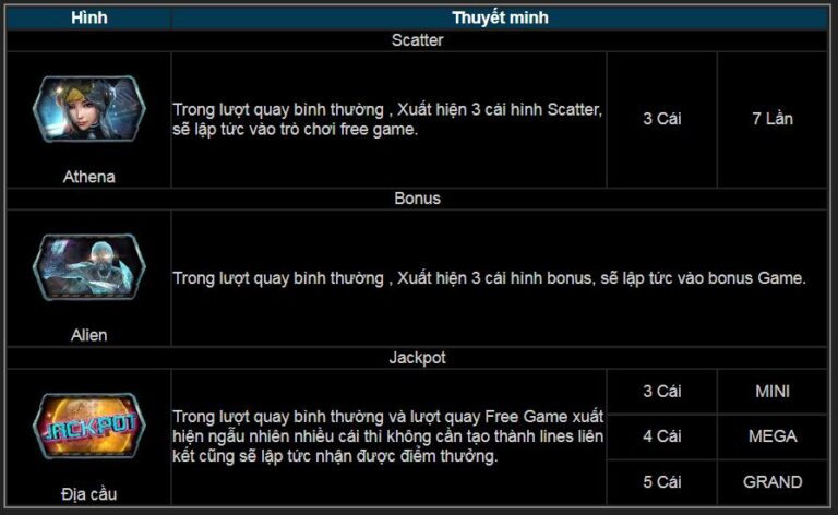 Nổ hũ Tranh bá sao Bắc cực Thabet88